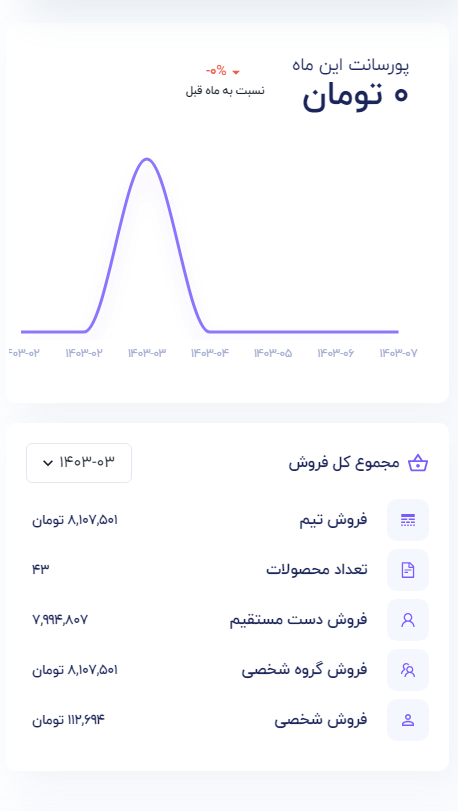لیاآنالیتیکس لیاتیم