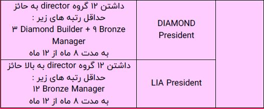  رتبه های پرزیدنت در لیاتیم