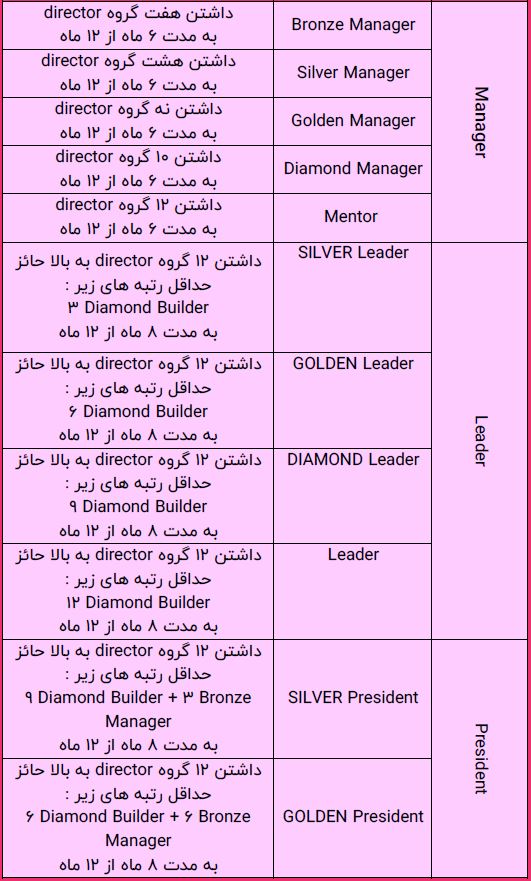  رتبه های منیجر -لیدر-پرزیدنت در لیاتیم