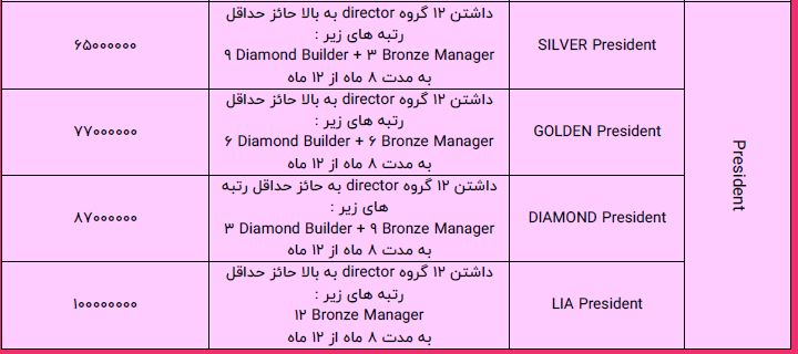 پاداش پک بار پرداخت