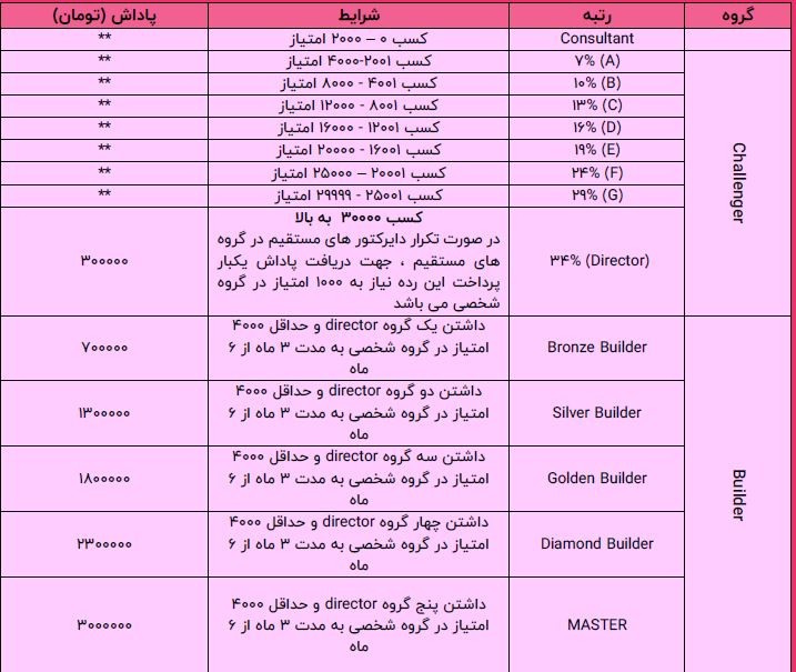 پاداش پک بار پرداخت