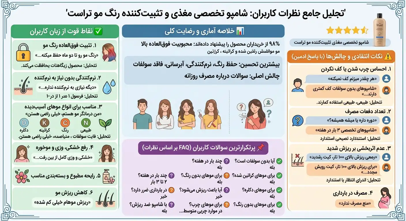 شامپو تخصصی تراست
