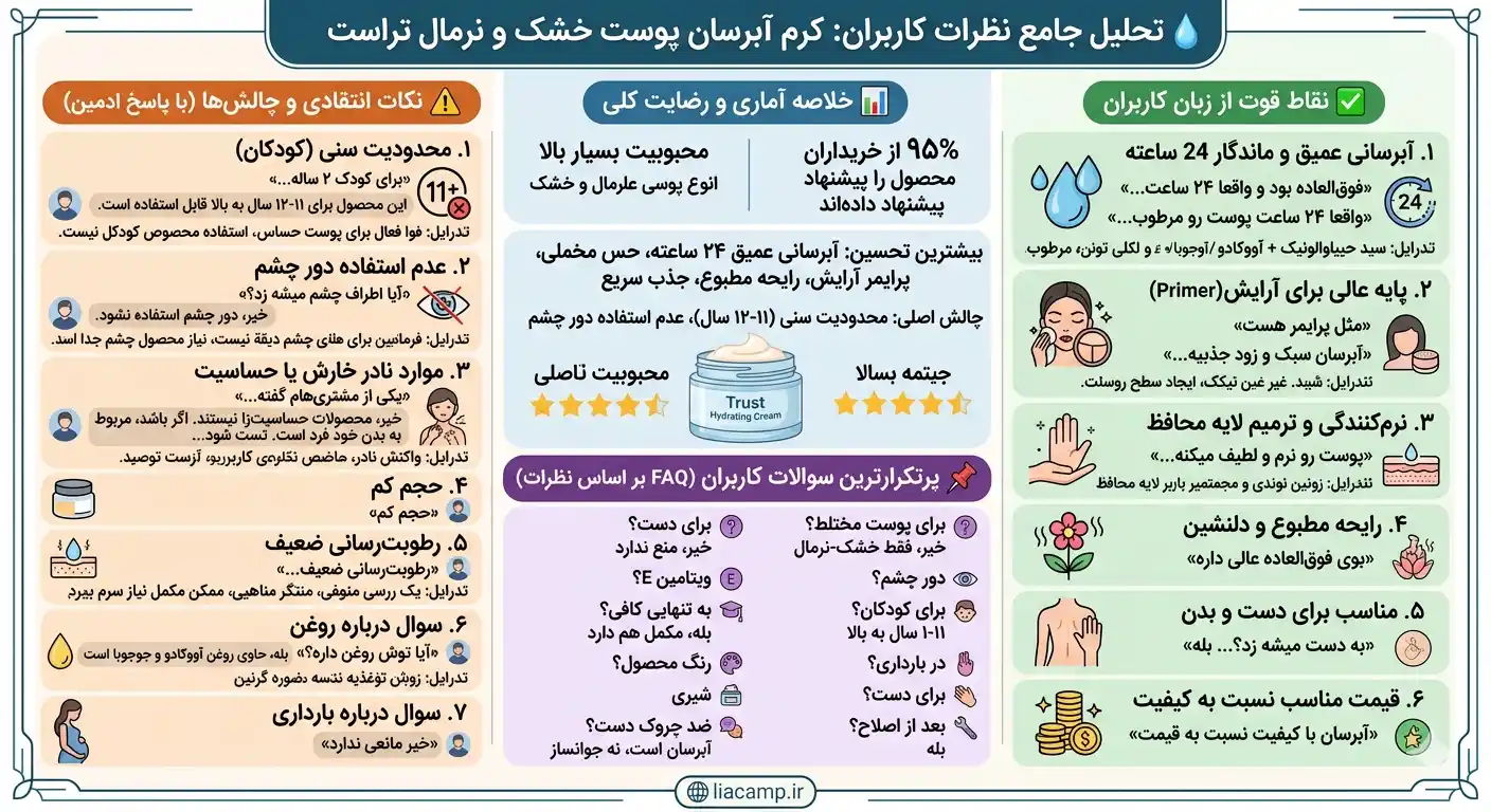 کرم آبرسان خشک تراست