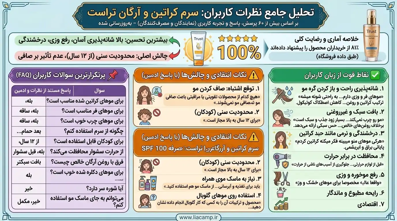 سرم کراتین برند تراست