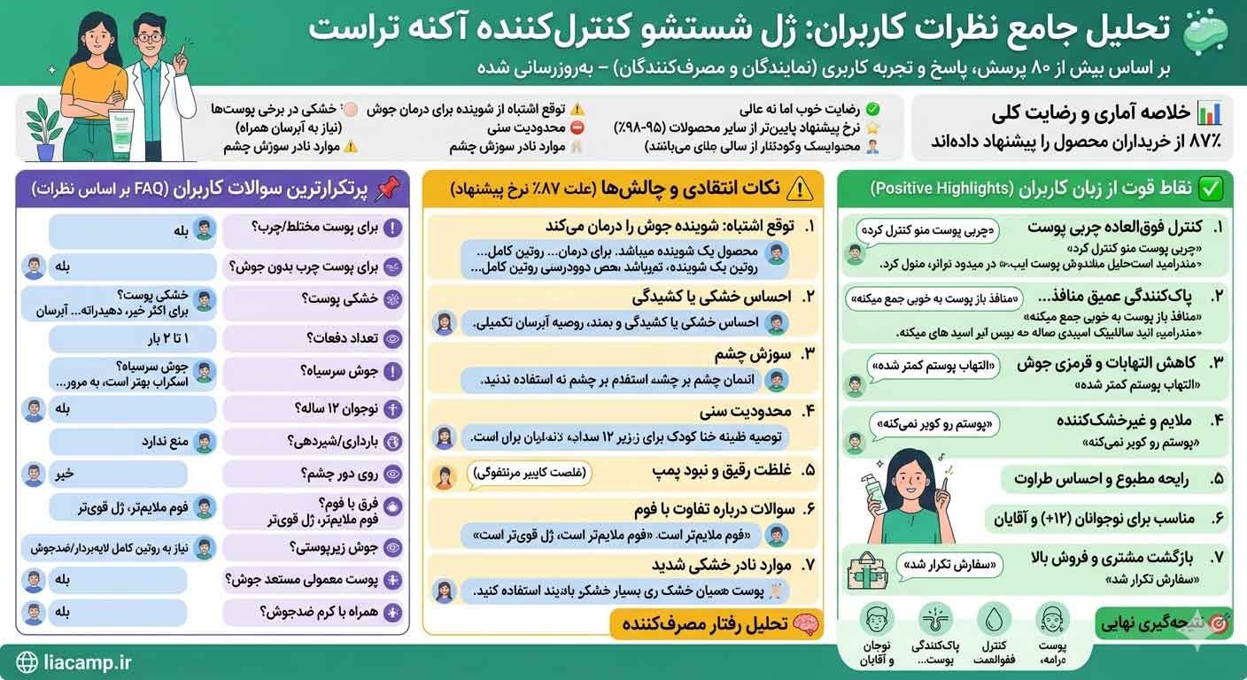 ژل تراست
