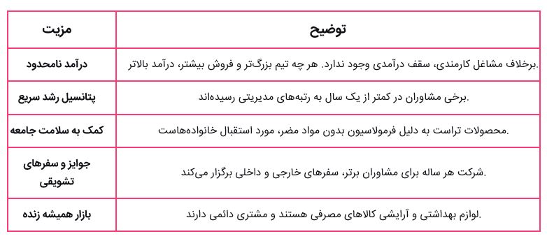  تجربه مشاوران فروش لیاتیم: مزایا و چالش‌ها 